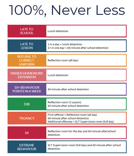 100%, Never Less