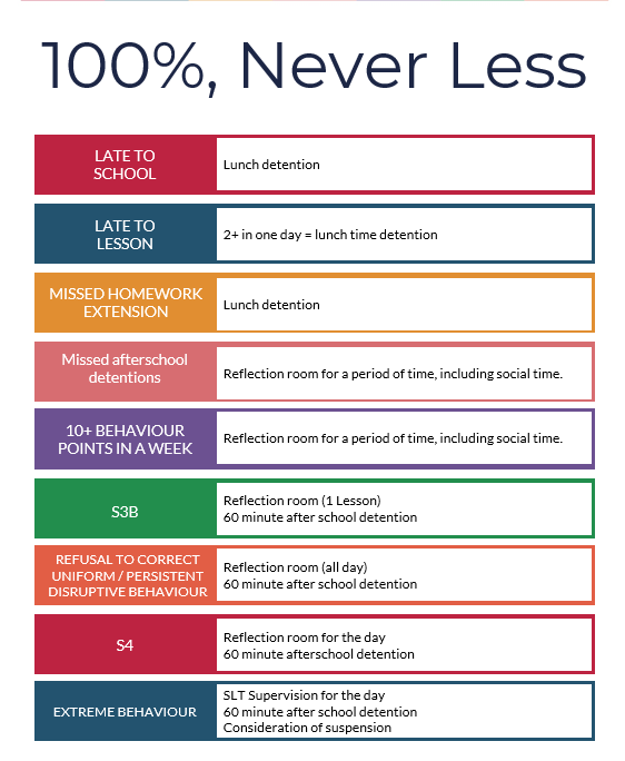 100%, Never Less