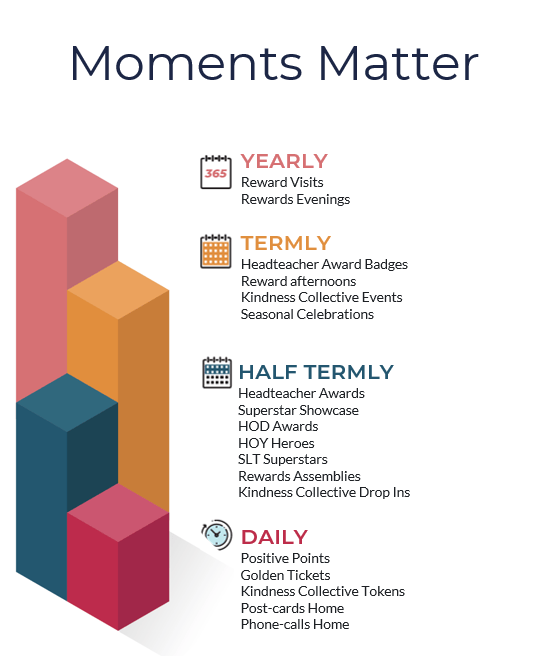 Moments Matter Poster
